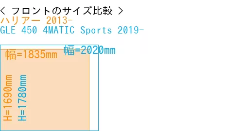 #ハリアー 2013- + GLE 450 4MATIC Sports 2019-